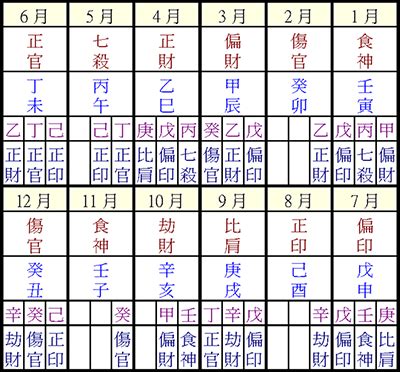 星僑 八字|星僑五術 正式版